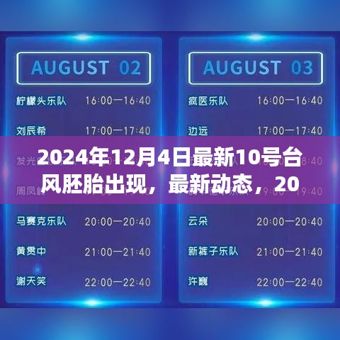 2024年12月4日最新消息，揭秘10號(hào)臺(tái)風(fēng)胚胎的出現(xiàn)及其特點(diǎn)