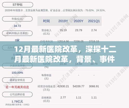 深度解讀，十二月最新醫(yī)院改革的背景、進(jìn)展、影響與時(shí)代地位分析
