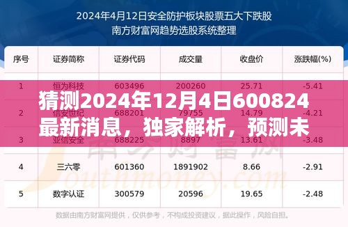 獨家解析揭秘，關(guān)于XXXX年最新消息，預(yù)測未來趨勢與產(chǎn)品評測介紹——揭秘未來趨勢與產(chǎn)品動向的獨家報道