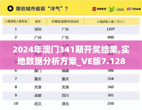 2024年澳門341期開獎結(jié)果,實地數(shù)據(jù)分析方案_VE版7.128