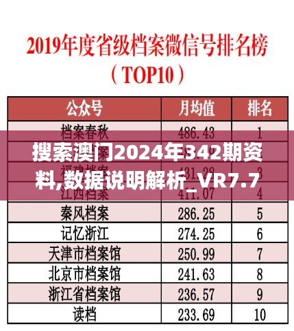 搜索澳門2024年342期資料,數(shù)據(jù)說明解析_VR7.719