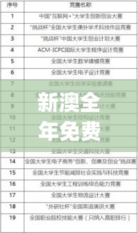 新澳全年免費(fèi)資料大全340期,科學(xué)數(shù)據(jù)評(píng)估_特別款2.171