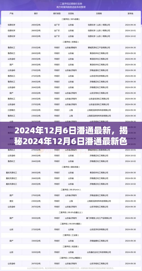 勃然大怒 第5頁