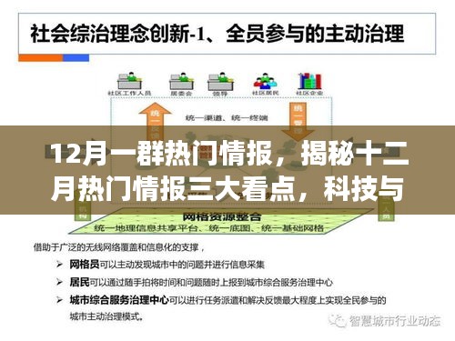 揭秘十二月科技與社會的三大交匯點情報看點