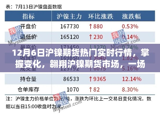 鼓舞人心的實(shí)時(shí)行情之旅，掌握滬鎳期貨市場(chǎng)變化，洞悉熱門(mén)實(shí)時(shí)行情預(yù)測(cè)（12月6日）