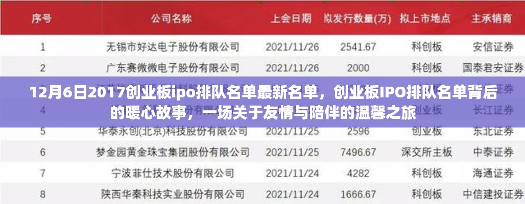 創(chuàng)業(yè)板IPO排隊名單背后的暖心故事，友情與陪伴的溫馨之旅（2017年12月最新名單）
