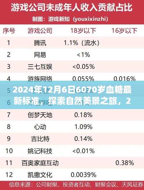 探索自然美景之旅，揭秘血糖新標(biāo)準(zhǔn)與內(nèi)心平靜的旅程（2024年血糖標(biāo)準(zhǔn)解讀）