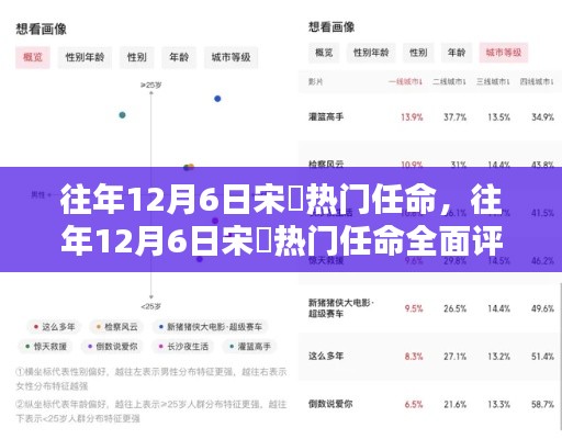 往年12月6日宋鹍熱門(mén)任命詳解，特性、體驗(yàn)、對(duì)比與用戶(hù)群體分析