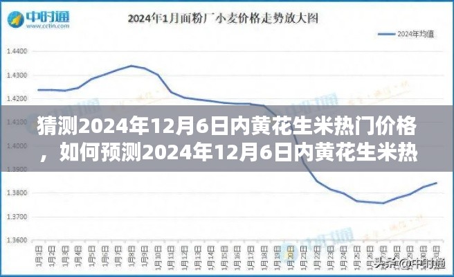 步驟指南，預測與分析2024年12月6日內(nèi)黃花生米熱門價格