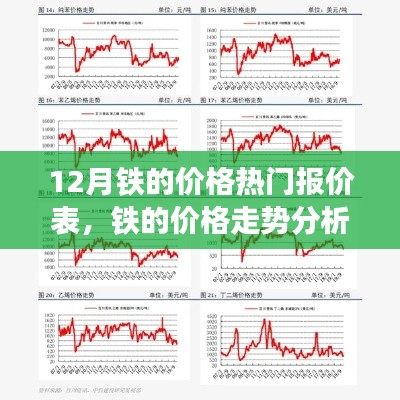12月鐵價走勢深度解析，熱門報價、價格分析與背后因素探討