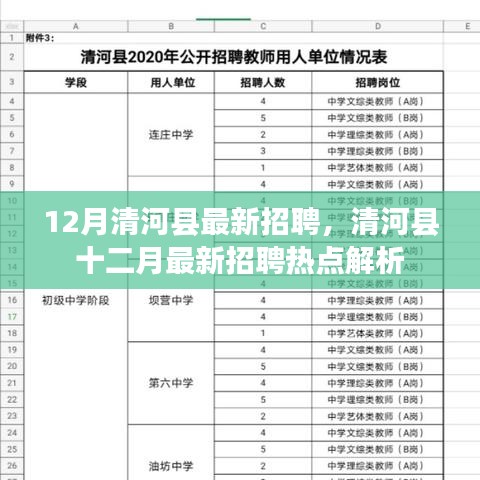 清河縣十二月最新招聘熱點解析與招聘資訊速遞