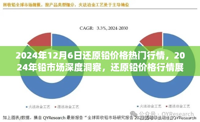 2024年鉛市場(chǎng)深度洞察，還原鉛價(jià)格行情展望、用戶(hù)體驗(yàn)評(píng)測(cè)及熱門(mén)行情解析