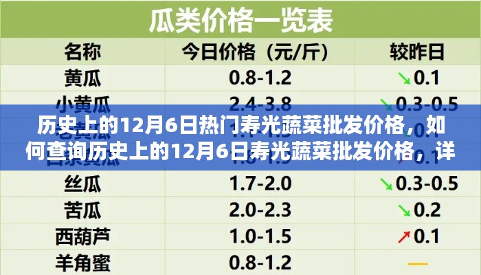 歷史上的壽光蔬菜批發(fā)價格查詢指南，如何了解12月6日價格動態(tài)