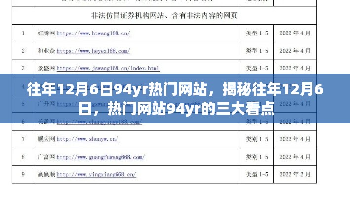 揭秘往年12月6日熱門網(wǎng)站94yr三大看點回顧，三大看點一網(wǎng)打盡！