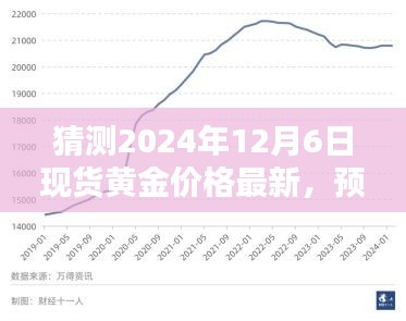 2024年12月6日現(xiàn)貨黃金價(jià)格預(yù)測(cè)與走勢(shì)分析，初學(xué)者與進(jìn)階用戶指南