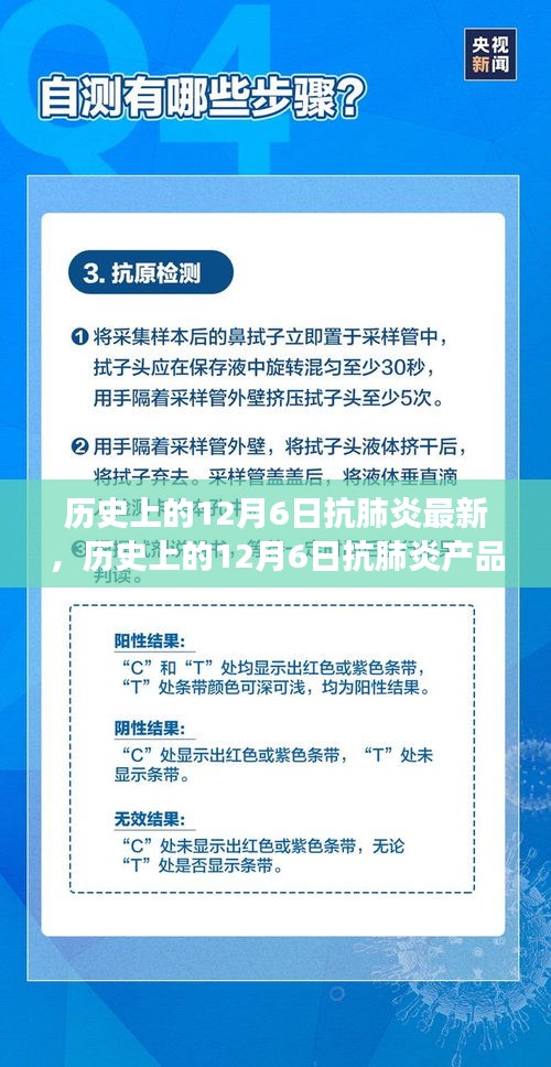 歷史上的12月6日抗肺炎產(chǎn)品深度評(píng)測與最新進(jìn)展，用戶體驗(yàn)與進(jìn)展報(bào)告