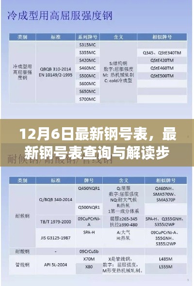 最新鋼號(hào)表解讀與查詢指南（12月6日更新版）