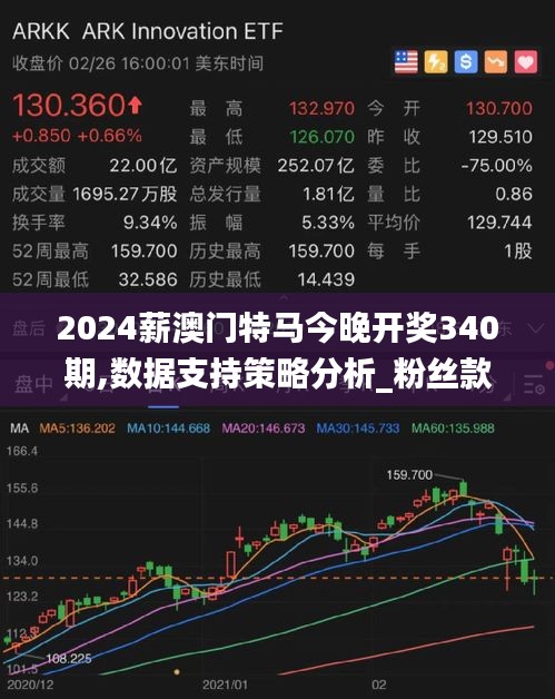 2024薪澳門(mén)特馬今晚開(kāi)獎(jiǎng)340期,數(shù)據(jù)支持策略分析_粉絲款9.588