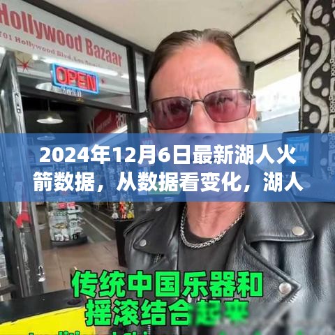 湖人火箭數(shù)據(jù)啟示錄，從數(shù)據(jù)變化看學(xué)習(xí)之旅中的自信與成就感
