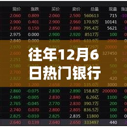 往年12月6日熱門銀行理財(cái)收益率深度解析與產(chǎn)品評(píng)測(cè)介紹