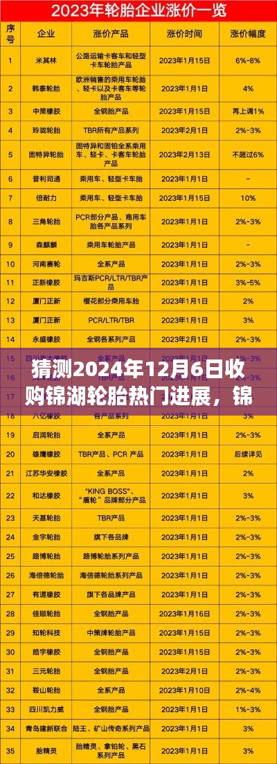 揭秘錦湖輪胎收購(gòu)風(fēng)云再起，最新進(jìn)展預(yù)測(cè)至2024年12月6日揭曉！