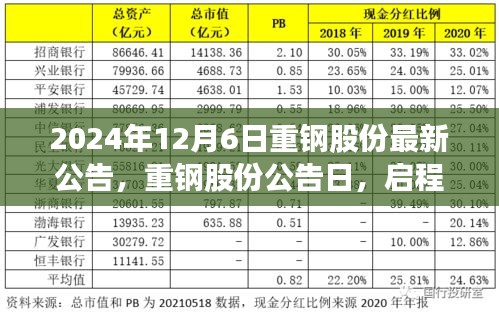 重鋼股份公告日，啟程探尋內(nèi)心寧?kù)o的旅程