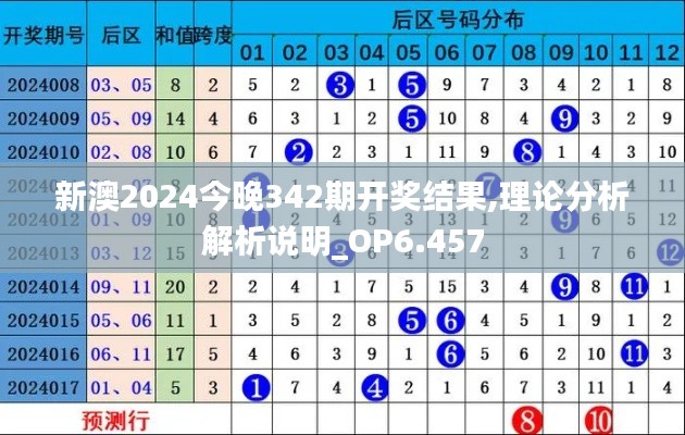 新澳2024今晚342期開獎結(jié)果,理論分析解析說明_OP6.457
