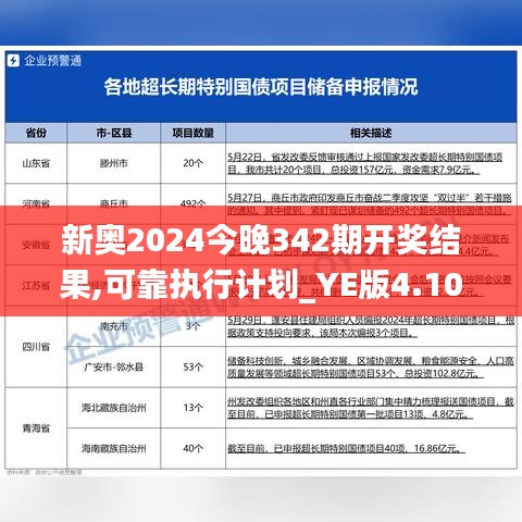 新奧2024今晚342期開獎(jiǎng)結(jié)果,可靠執(zhí)行計(jì)劃_YE版4.103
