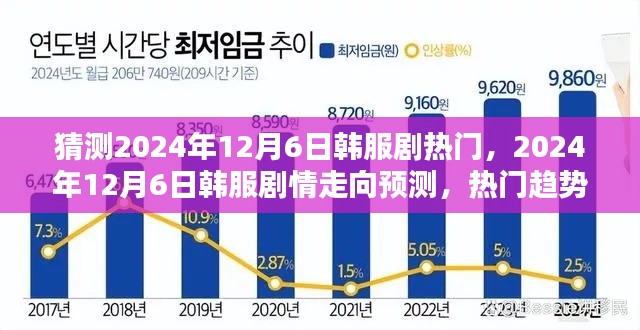 2024年12月6日韓服劇情預(yù)測與熱門趨勢分析