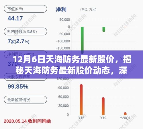 揭秘天海防務最新股價動態(tài)，深度解讀市場走勢與預測分析（最新股價更新）