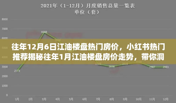 揭秘江油樓盤房?jī)r(jià)走勢(shì)，歷年12月與小紅書熱門推薦背后的市場(chǎng)趨勢(shì)洞察