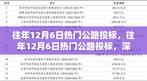 深度解析與觀點闡述，歷年12月6日熱門公路投標回顧與前瞻