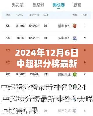 2024年12月6日