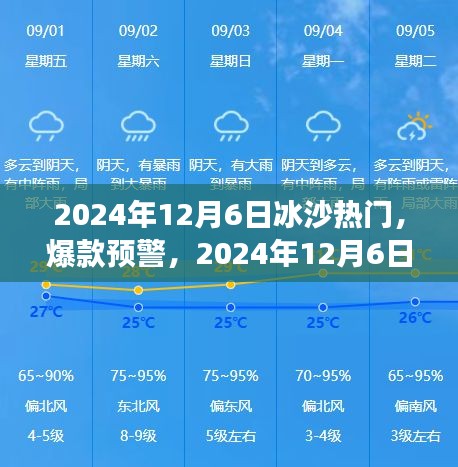 冰沙潮流大熱來襲，你準(zhǔn)備好嘗鮮了嗎？