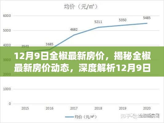 市場趨勢