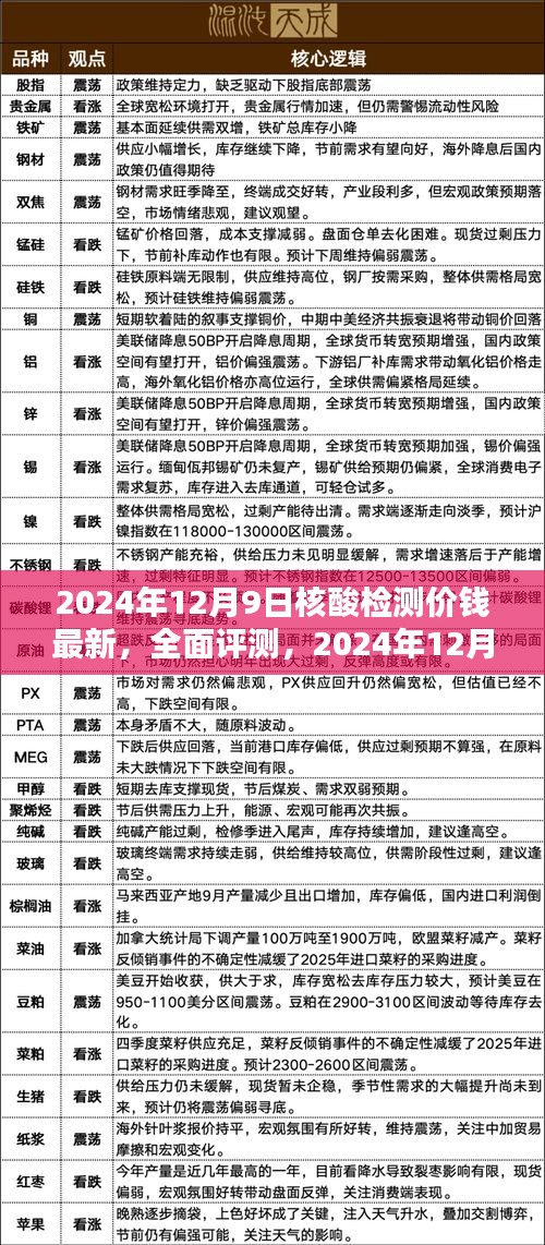 2024年12月9日核酸檢測價格全面評測及用戶體驗報告