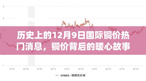 銅價(jià)背后的暖心故事，友誼、家庭與銅市風(fēng)云的交織日常——?dú)v史上的銅價(jià)波動(dòng)與今日熱議話題
