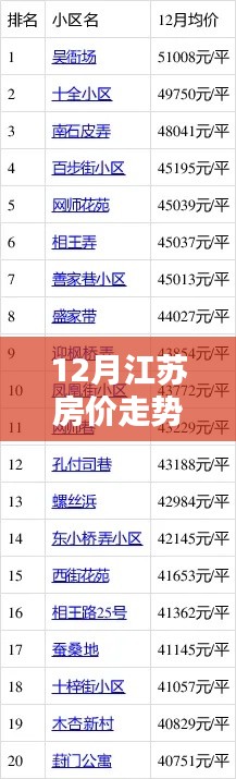 江蘇秘境探秘，小巷特色小店與房?jī)r(jià)走勢(shì)揭秘——揭秘江蘇房?jī)r(jià)走勢(shì)熱門消息
