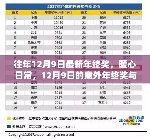 暖心日常，意外年終獎(jiǎng)與友情盛宴的溫馨時(shí)刻