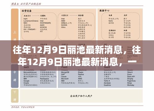 往年12月9日麗池最新消息引發(fā)觀點(diǎn)熱議熱潮