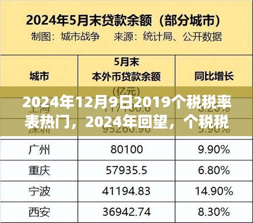 回望變革歷程，洞悉影響深遠(yuǎn)，2024年個稅稅率表熱門回顧與未來展望