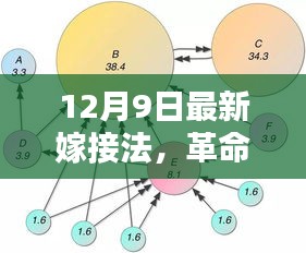 革命性科技嫁接法，革新體驗(yàn)未來生活新紀(jì)元