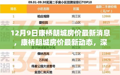12月9日康橋朗城房?jī)r(jià)最新消息，康橋朗城房?jī)r(jià)最新動(dòng)態(tài)，深度評(píng)測(cè)與目標(biāo)用戶群體分析