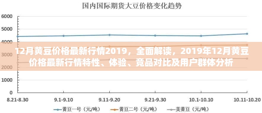 2019年12月黃豆價(jià)格行情全面解讀，特性、體驗(yàn)、競(jìng)品對(duì)比及用戶群體分析