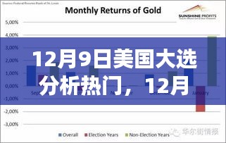 12月9日美國(guó)大選深度解析，熱門議題揭示未來(lái)走向