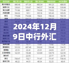 中行外匯最新牌價揭秘，學(xué)習(xí)變化，自信塑造未來（2024年12月9日）