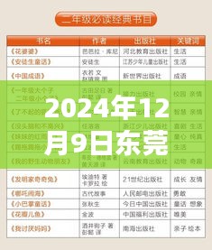 東莞壓鑄師傅新征程，友情、夢想與家的溫馨交匯（2024年招聘）