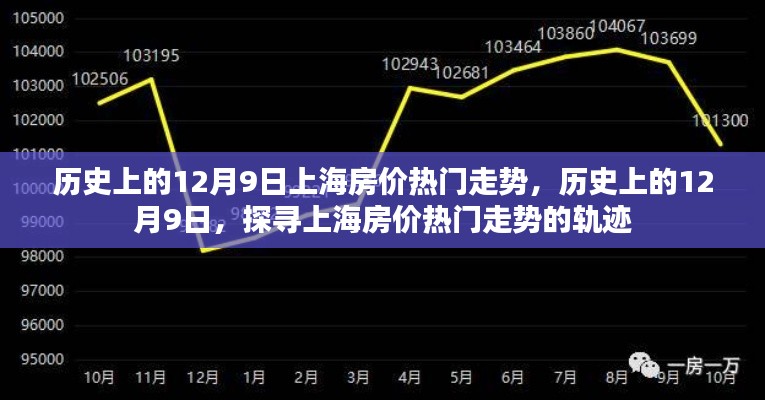 探尋上海房價熱門走勢，歷史上的12月9日回顧與未來展望