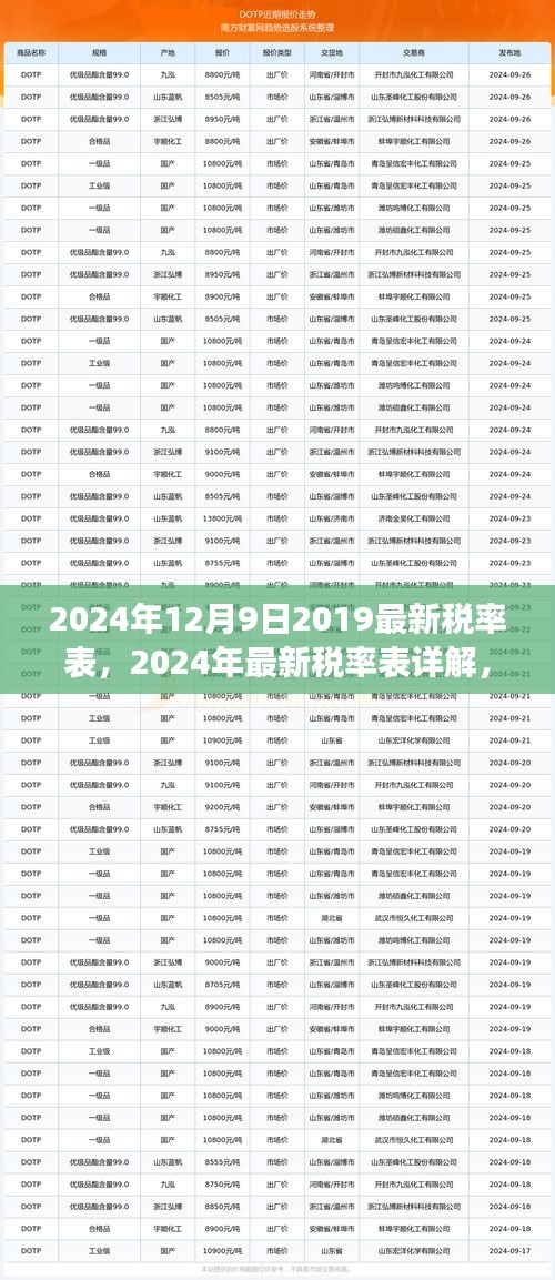 洞悉稅務(wù)變化，2024年最新稅率表詳解與未來規(guī)劃指南