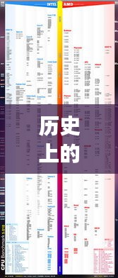 揭秘i5處理器進化歷程，最新型號誕生與發(fā)展深度解析（深度好文）